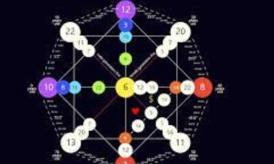 Unlocking Your Potential: Understanding the Destiny Matrix Chart