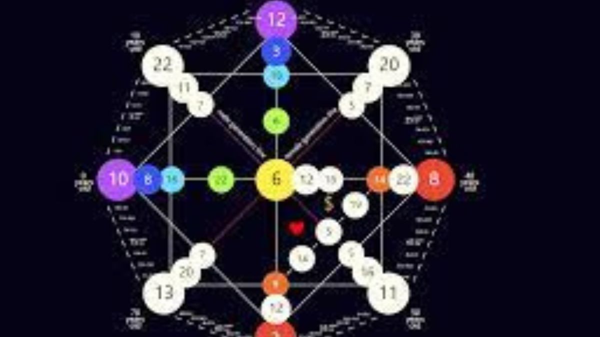 Unlocking Your Potential: Understanding the Destiny Matrix Chart